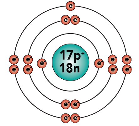 how many atoms are in 7.2 mol of chlorine